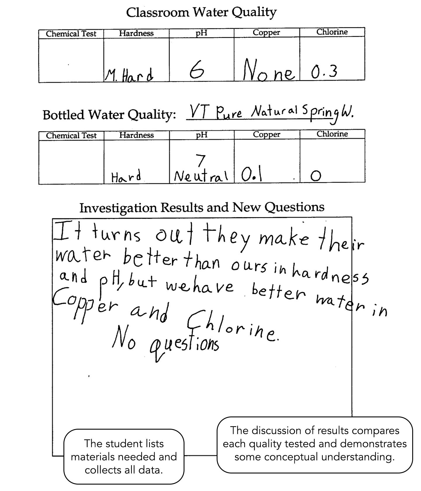 water_testing_what_makes_water_good_practitioner.png